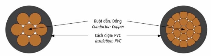 240308-cau-truc-day-cv-13