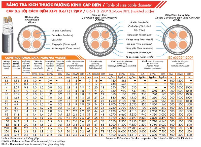 240425-tra-kich-thuoc-duong-kinh-cap-dien-9