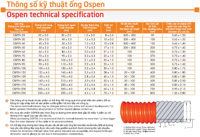 240425-tskt-ong-gan-xoan-hdpe-opsen-11