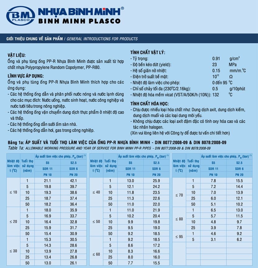 240501-gioi-thieu-phu-kien-ppr-5