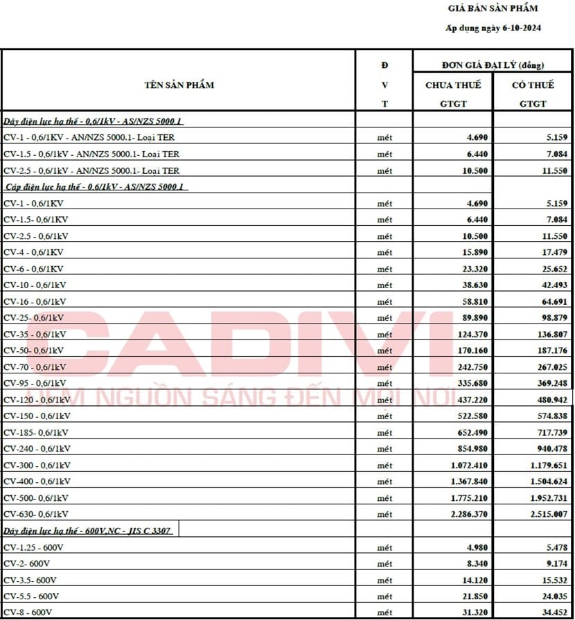 241006-bang-gia-cv-cadivi-13