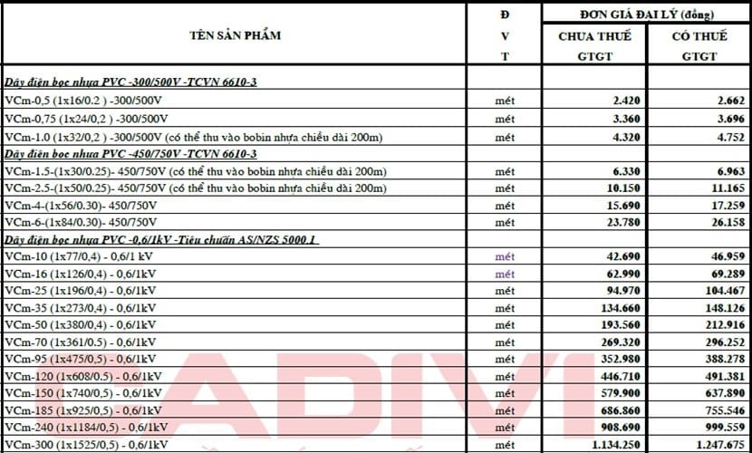 241006-bang-gia-vcm-cadivi