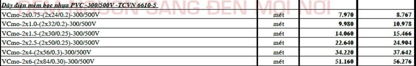 241006-bang-gia-vcmo-cadivi