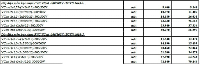 241006-bang-gia-vcmt-cadivi-1