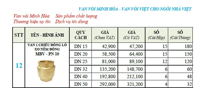 250303-bg-van-1c-dong-lo-xo