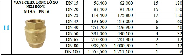 250305-bg-van-1c-dong-lo-xo-miha-1