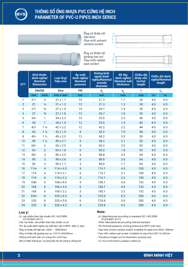 250307-thong-so-ong-upvc-he-inch-9