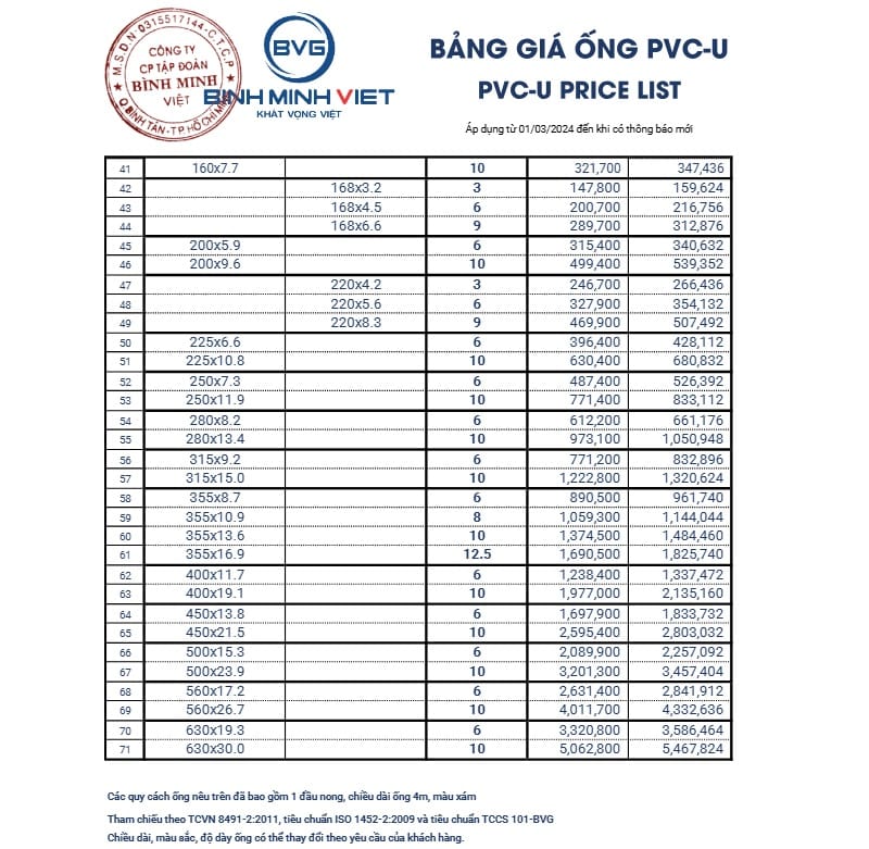 250310-bang-gia-ong-upvc-he-inch-2-1