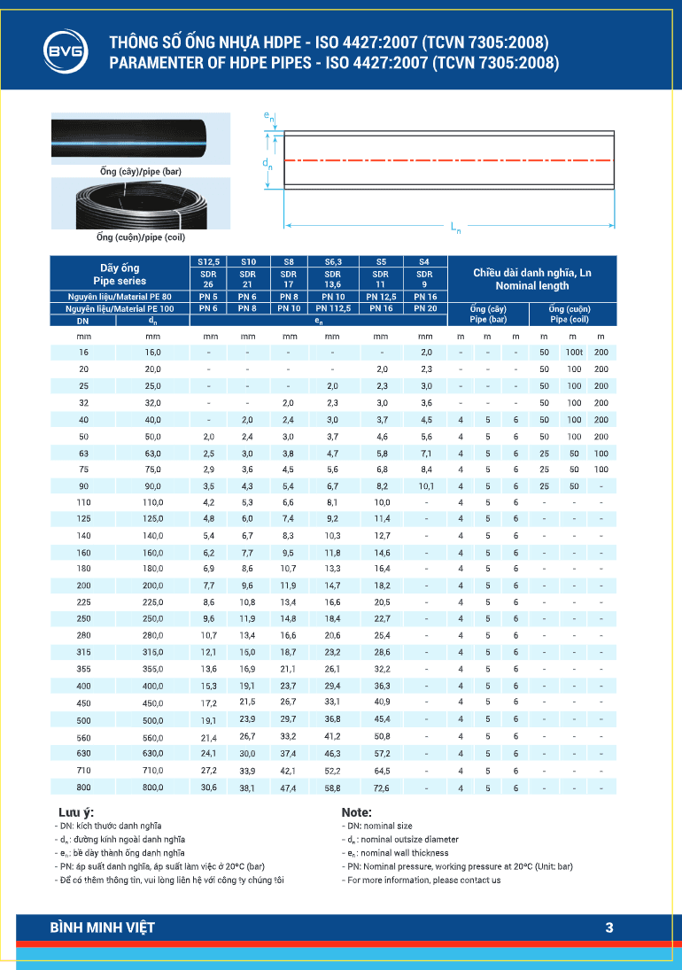 250310-thong-so-ong-hdpe-2-9