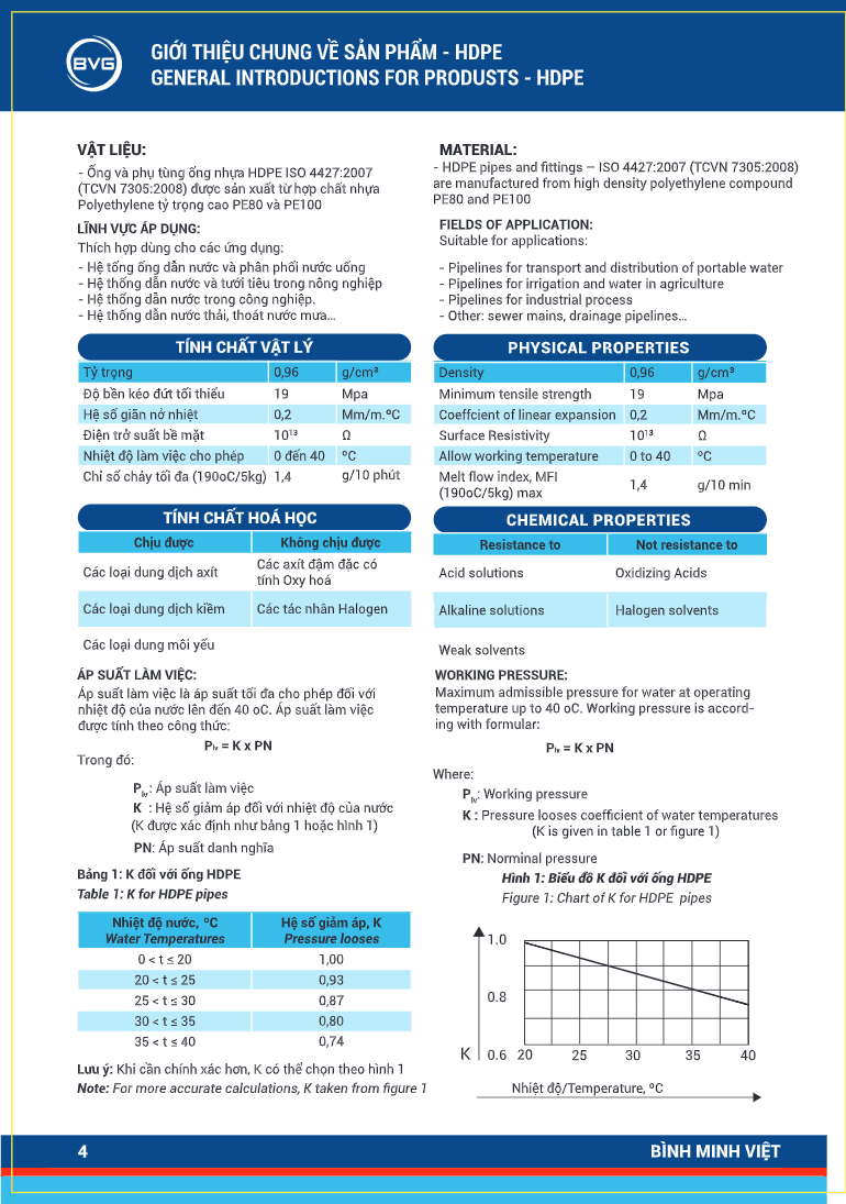 250310-thong-so-ong-hdpe-9