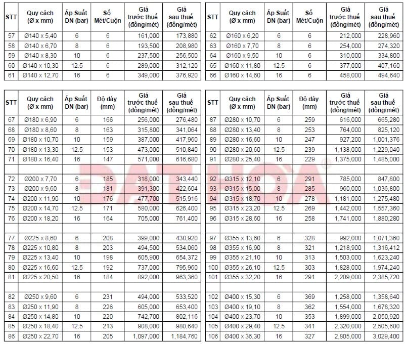 250506-bang-gia-ong-hdpe-tron-2-8