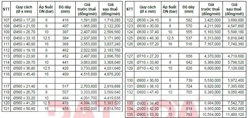 250506-bang-gia-ong-hdpe-tron-3-6