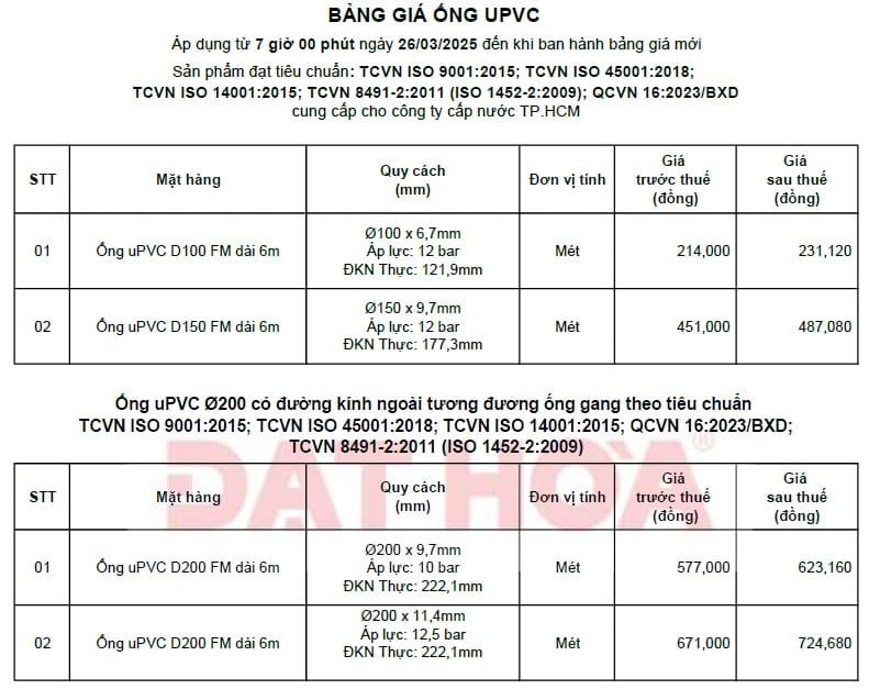250506-bang-gia-ong-upvc-cap-nuoc-tphcm