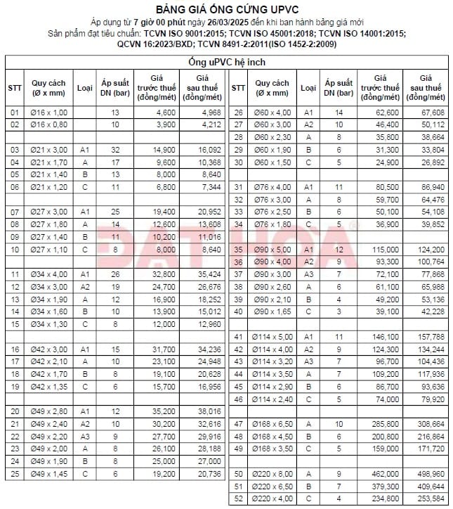 250506-bang-gia-ong-upvc-he-inch