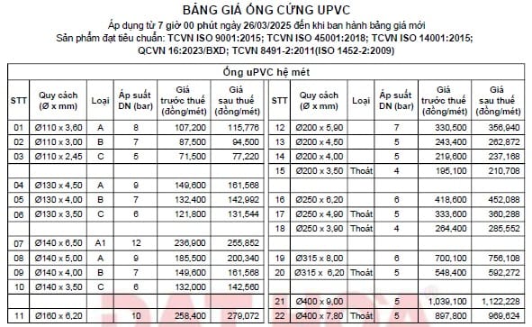 250506-bang-gia-ong-upvc-he-met-6