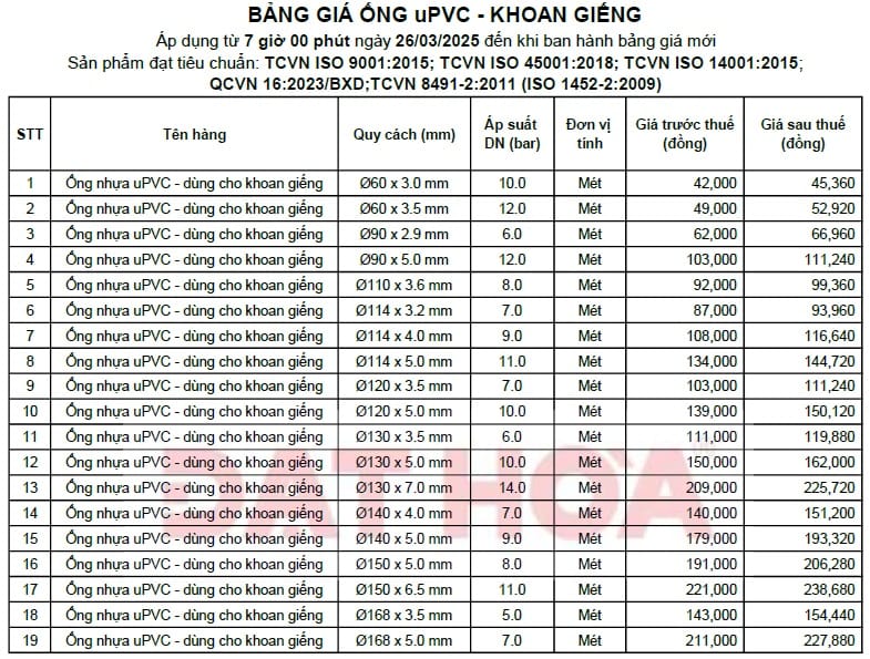 250506-bang-gia-ong-upvc-khoan-gieng-3