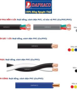 Đại lý phân phối cáp Daphaco