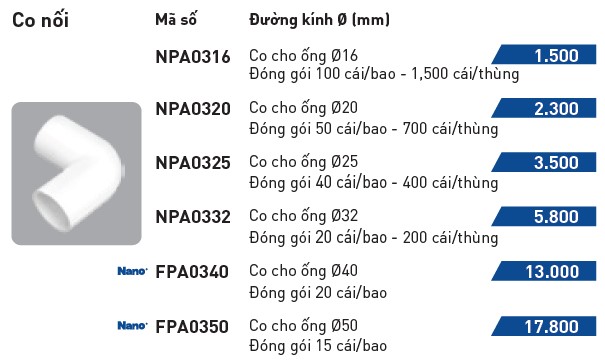bang-gia-co-noi-nanoco-7