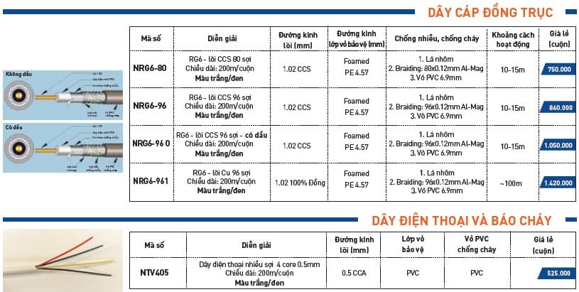 bang-gia-day-cap-dong-truc2c-dt-nanoco