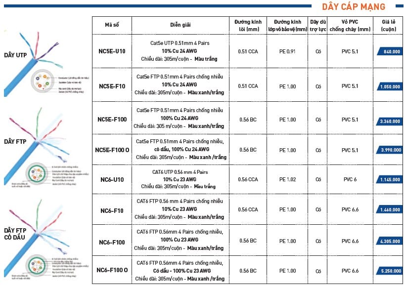 bang-gia-day-cap-mang-nanoco