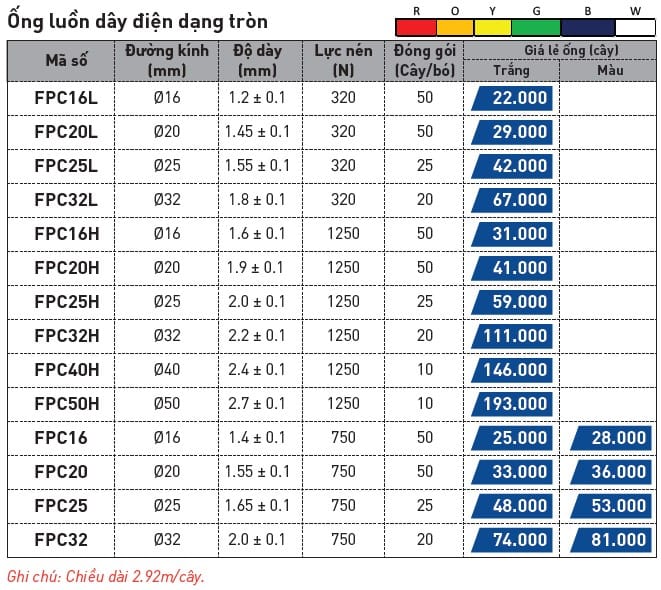 bang-gia-ong-luon-tron-nanoco-1