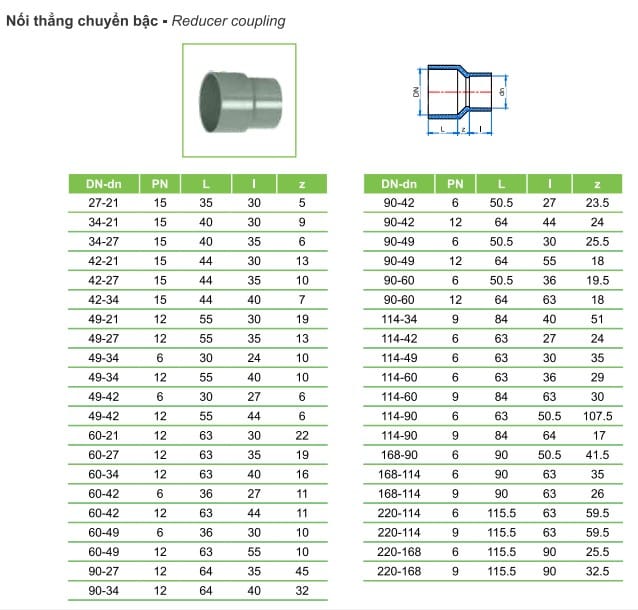 noi-giam-pvc-tien-phong-astm