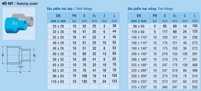 noi-rut-pvc-tskt-he-met-1