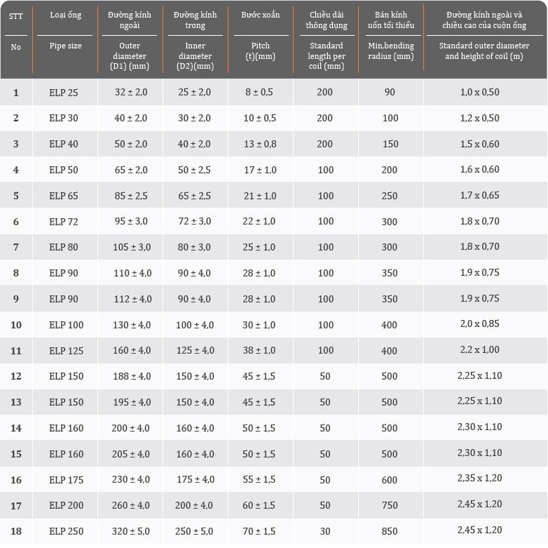 tskt-ong-gan-xoan-hdpe-santo-1
