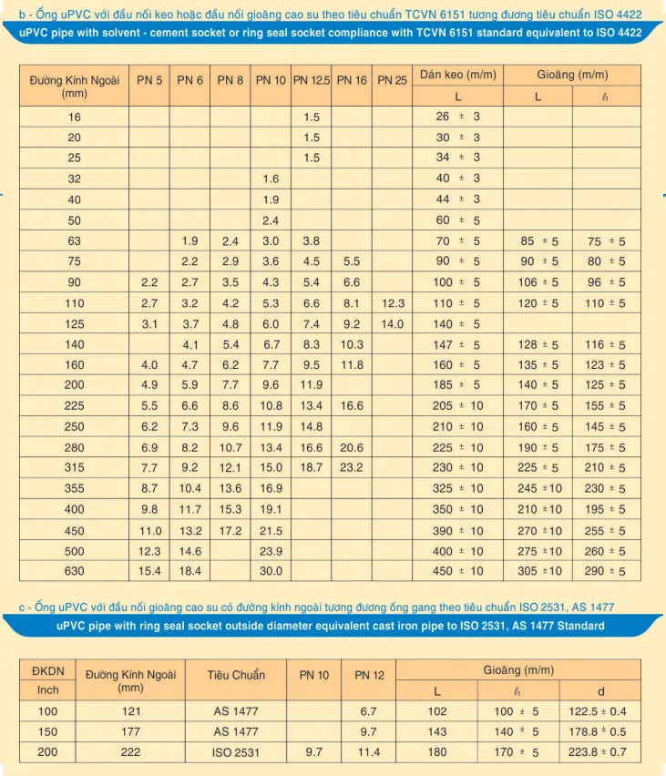 tskt-ong-upvc-tcvn-iso-de-nhat-7